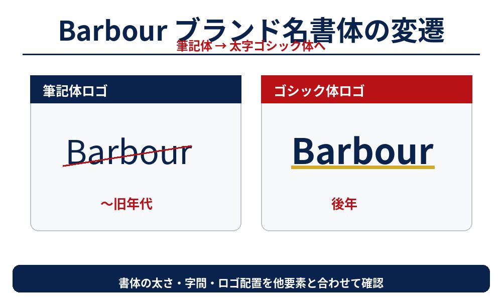 Barbourブランド名書体の筆記体からゴシック体への変遷