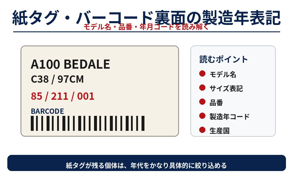 Barbour紙タグとバーコード裏面の製造年表記