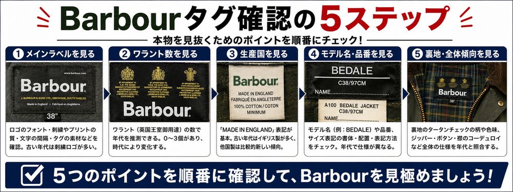 Barbourタグ確認の手順フロー