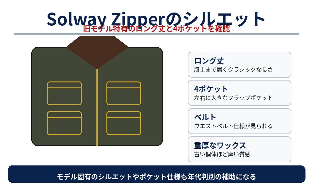 Barbour Solway Zipperのシルエット