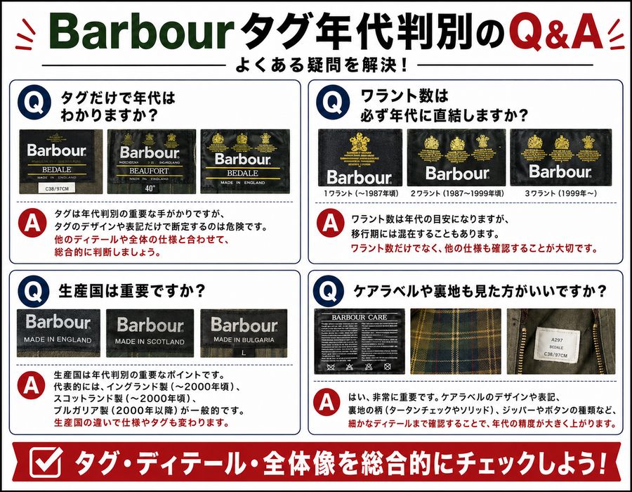 Barbourタグ年代判別Q&A