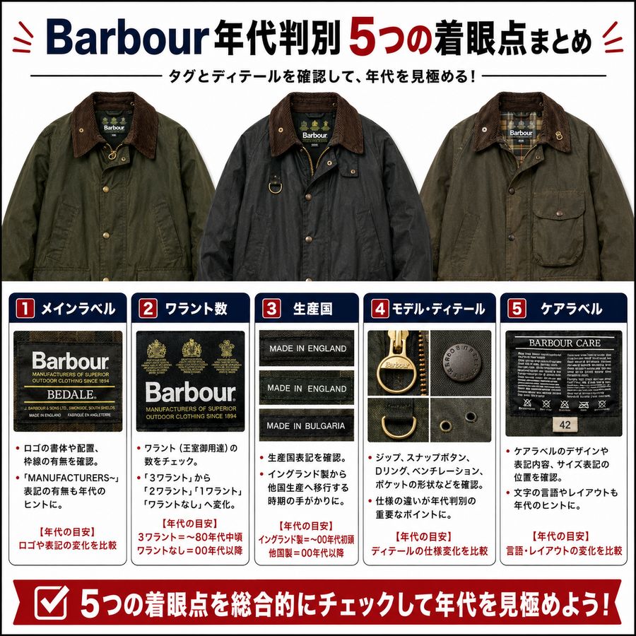 Barbour年代判別5つの着眼点まとめ