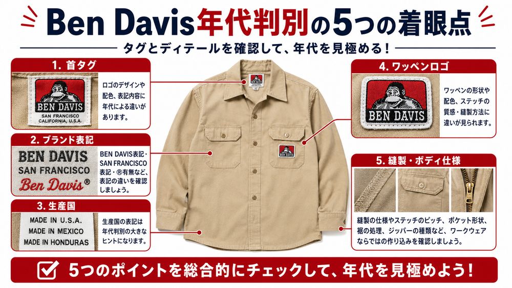 Ben Davisタグ地色の変遷比較図