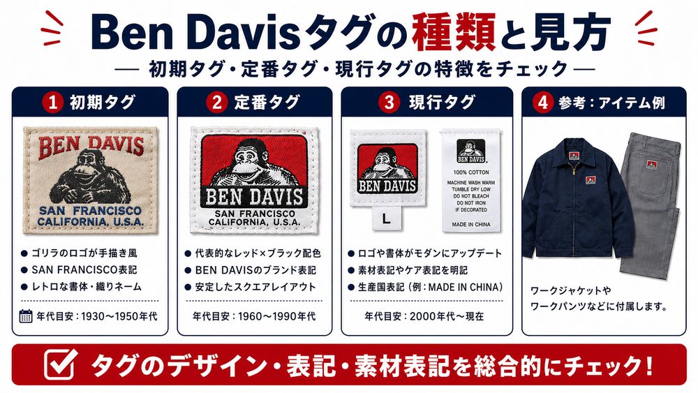Ben Davisゴリラ表情・ブランド名字体比較図
