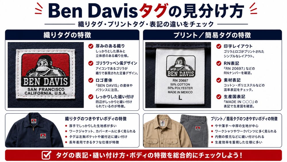Ben Davisタグ形状・刺繍範囲比較図