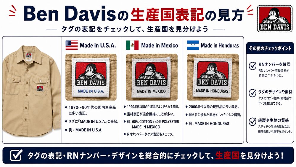 Ben Davisタグ変化の年表