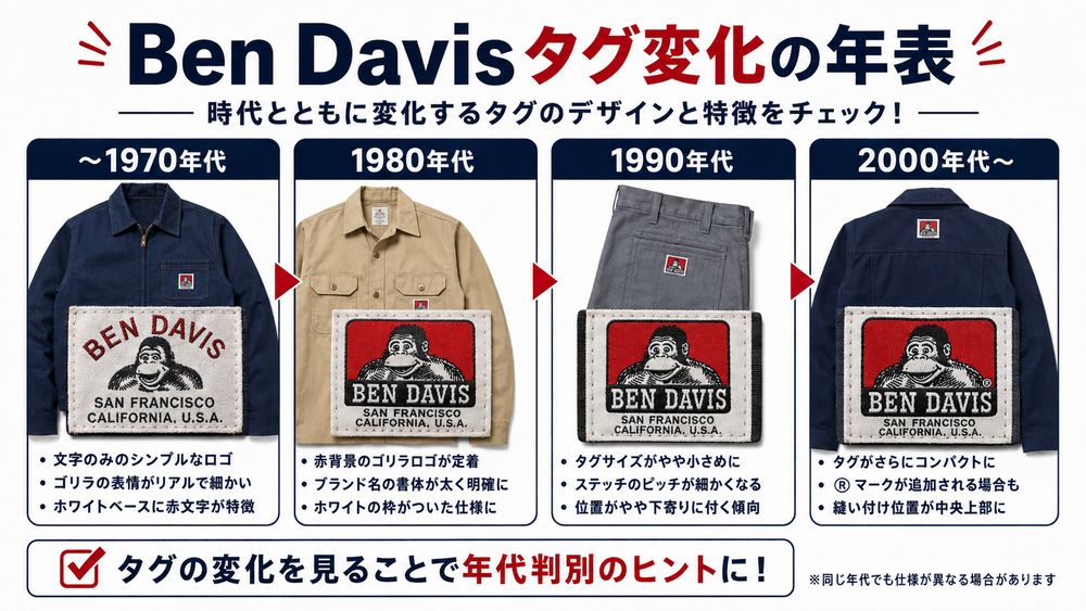 Ben Davis他社ボディ使用イメージ