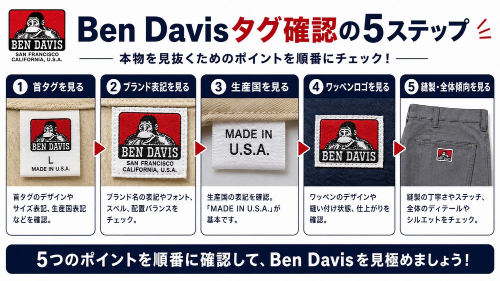 Ben Davisタグ撮影・ディテール確認のコツ