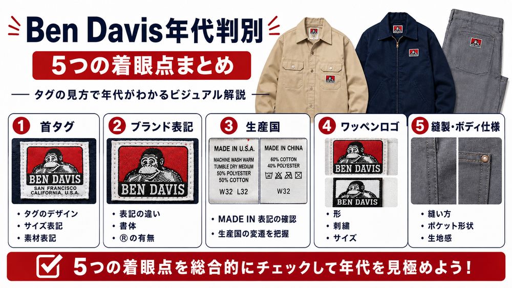Ben Davis年代判別5つの着眼点まとめ