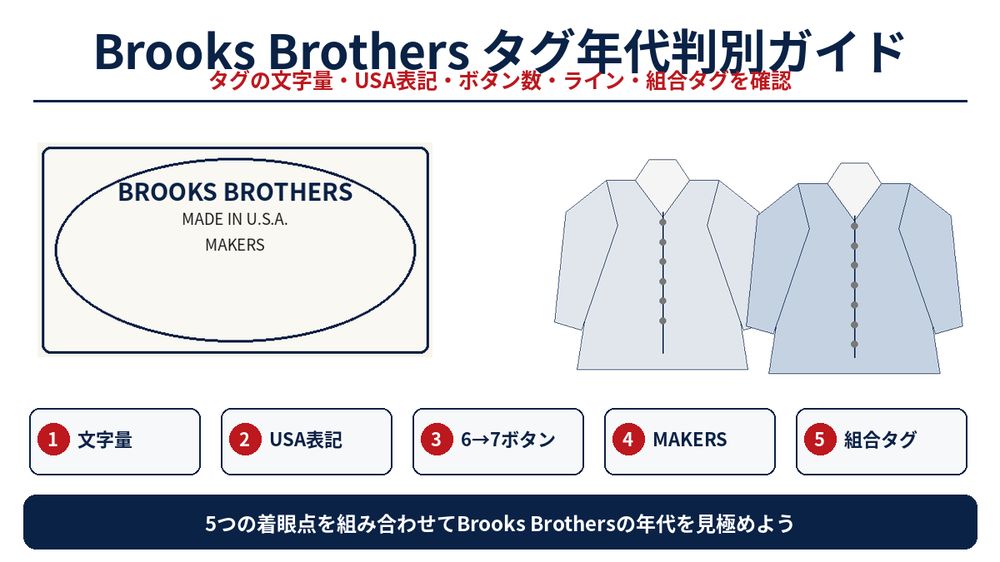 Brooks Brothersタグ年代判別のタイトルビジュアル
