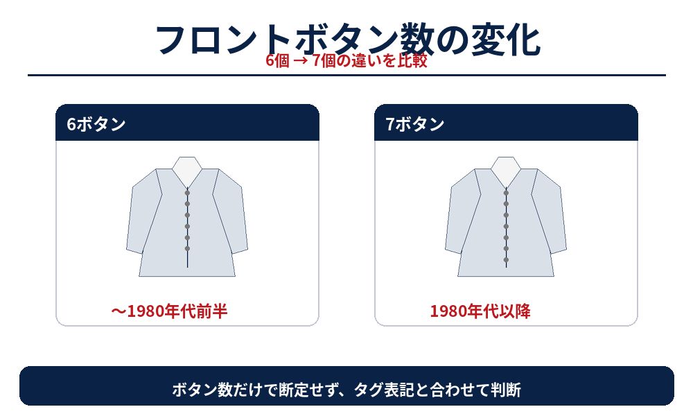 Brooks Brothersフロントボタン6個と7個の比較