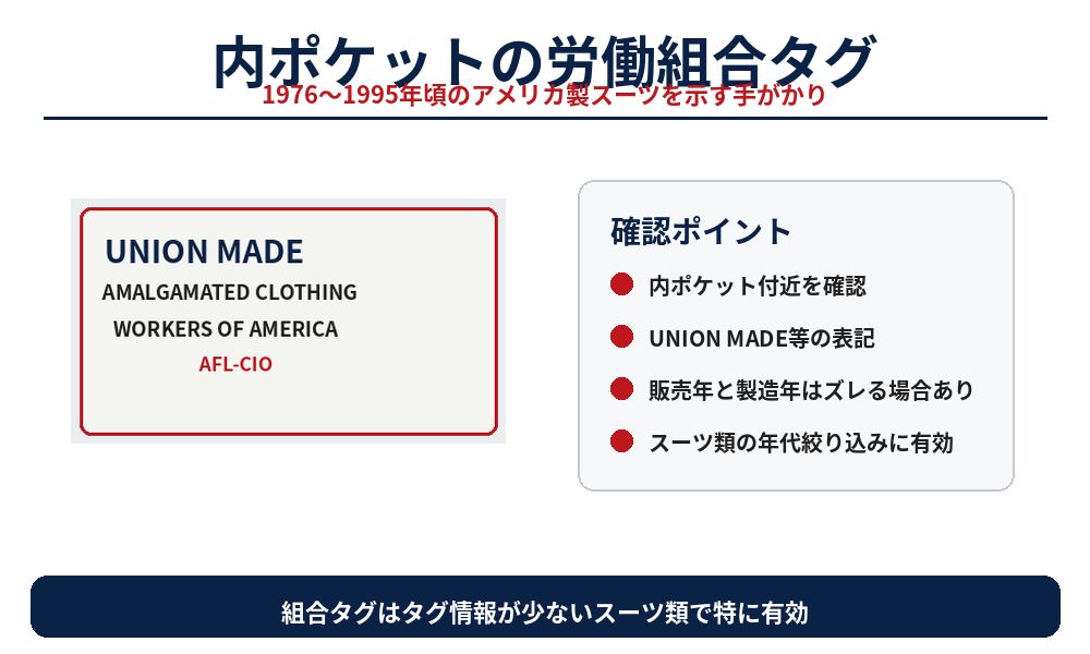 Brooks Brothers内ポケット労働組合タグ