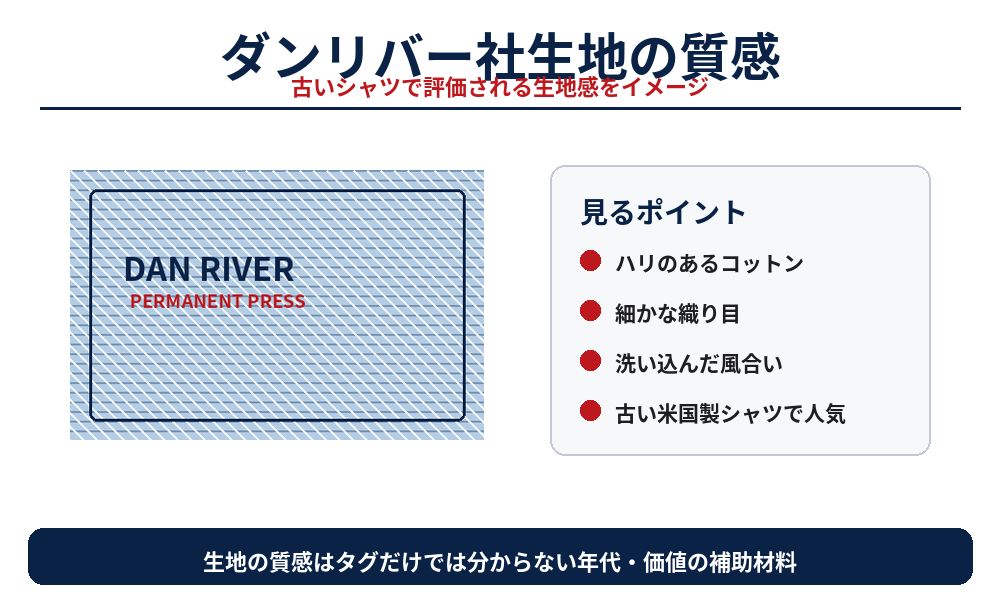 Brooks Brothersダンリバー社生地の質感