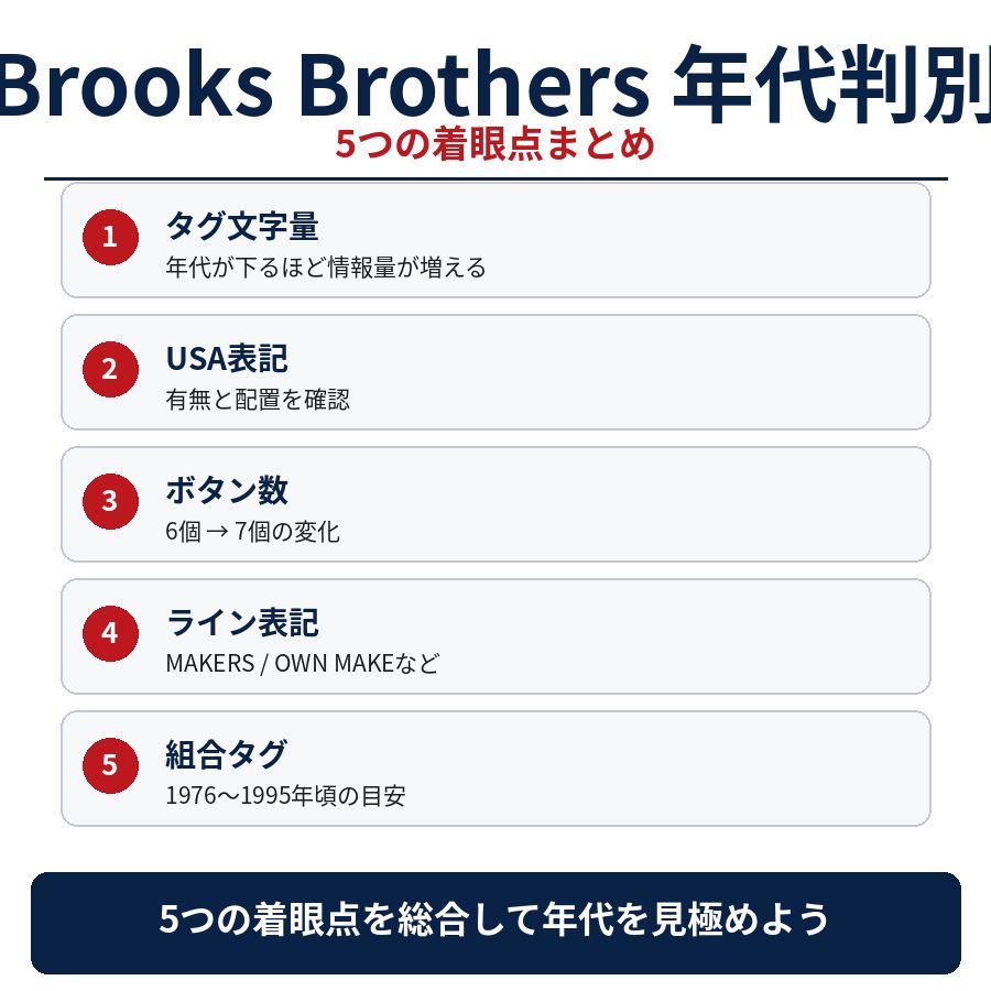 Brooks Brothers年代判別5つの着眼点まとめ
