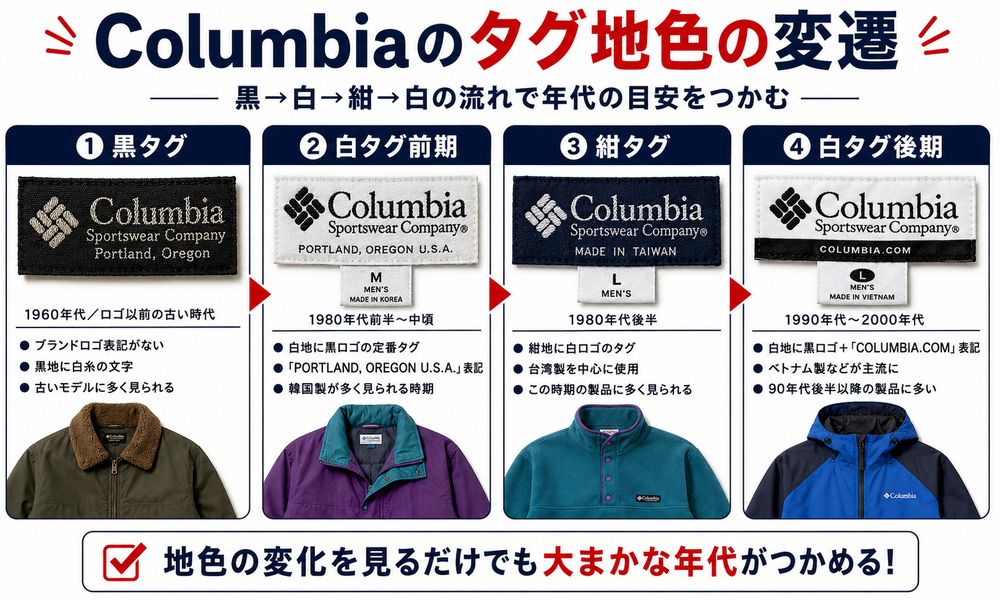 Columbiaタグ地色の黒白紺白の変遷