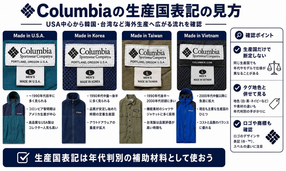 Columbia生産国表記の広がり