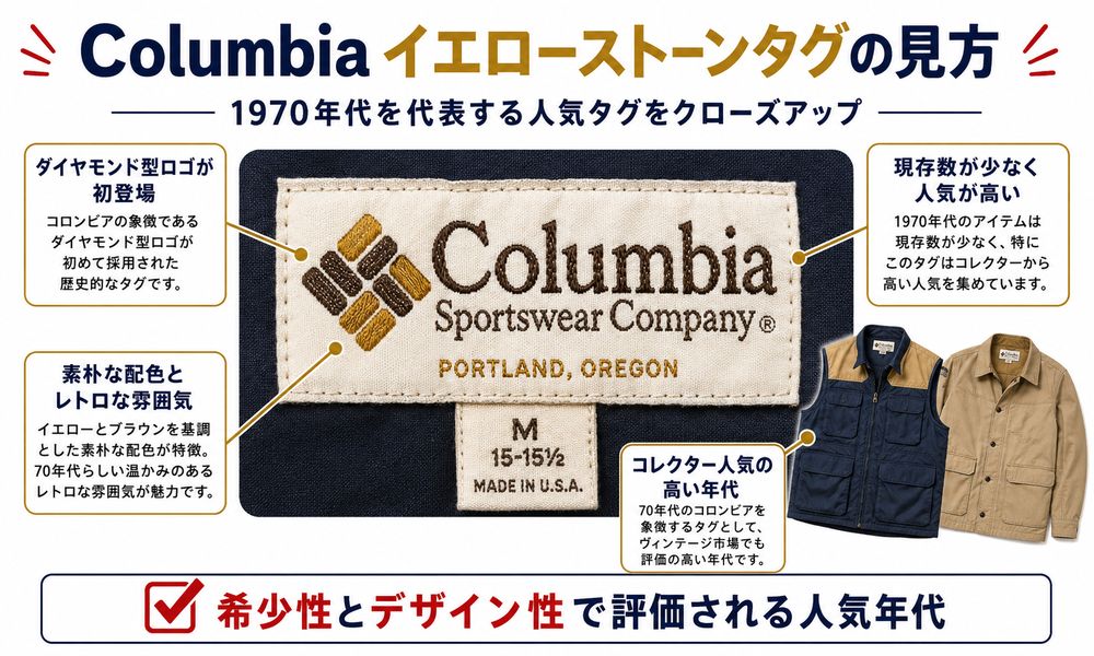Columbiaイエローストーンタグの解説