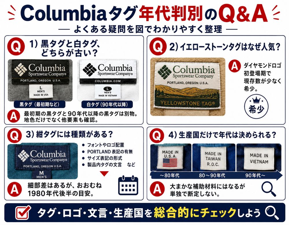 Columbiaタグ年代判別Q&A