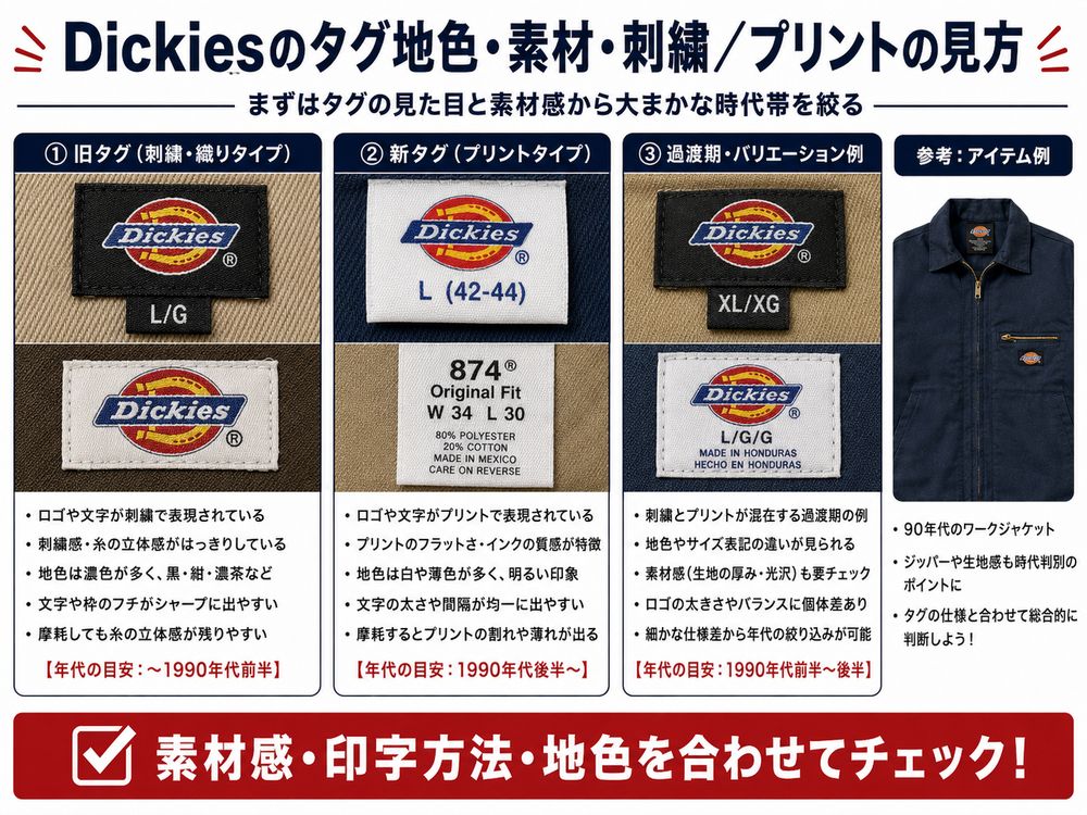 Dickiesタグ年代判別解説画像