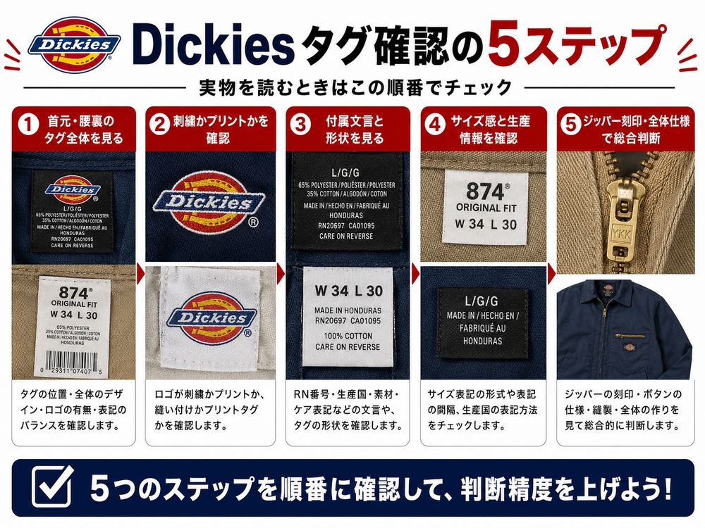 Dickiesタグ年代判別解説画像