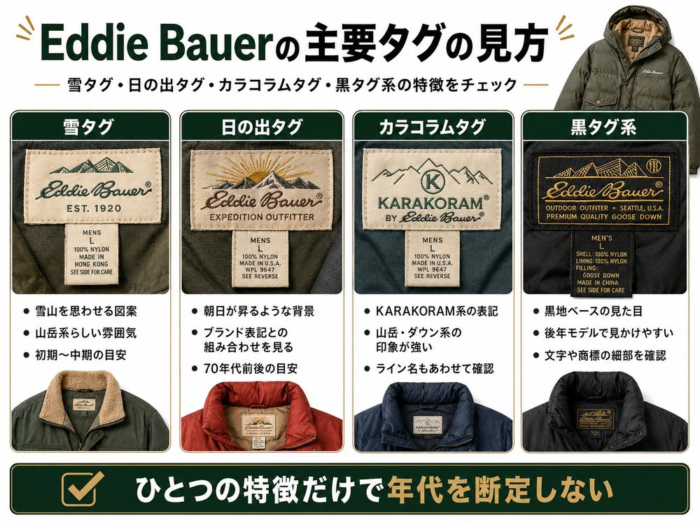 Eddie Bauerタグ年代判別解説画像