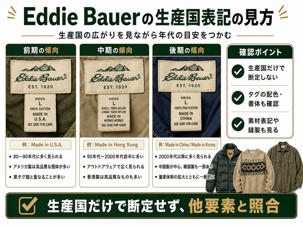 Eddie Bauerタグ年代判別解説画像