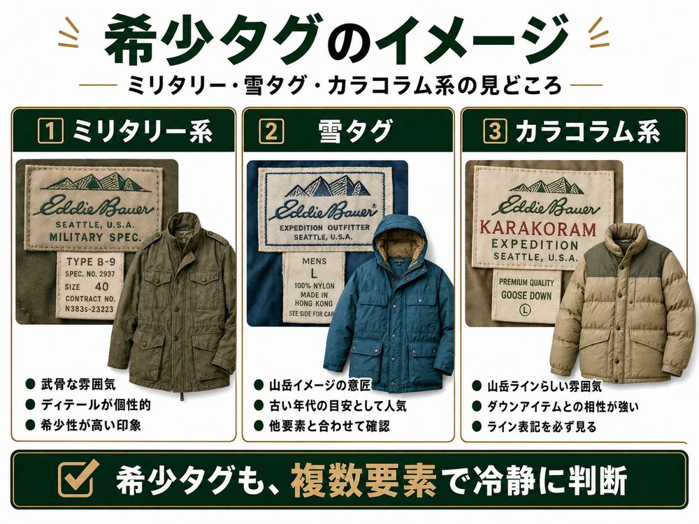 Eddie Bauerタグ年代判別解説画像