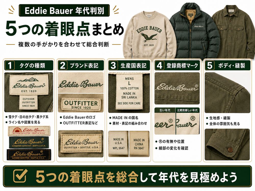 Eddie Bauerタグ年代判別解説画像
