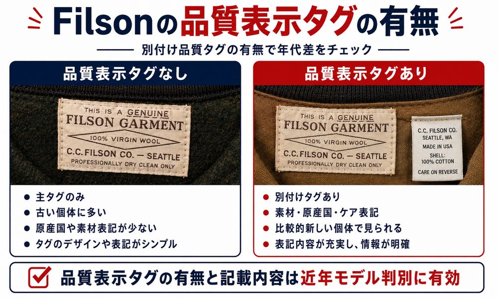 Filson品質表示タグの有無比較
