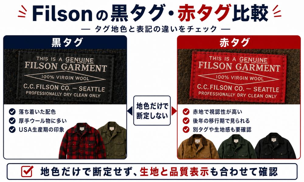 Filson黒タグと赤タグの比較