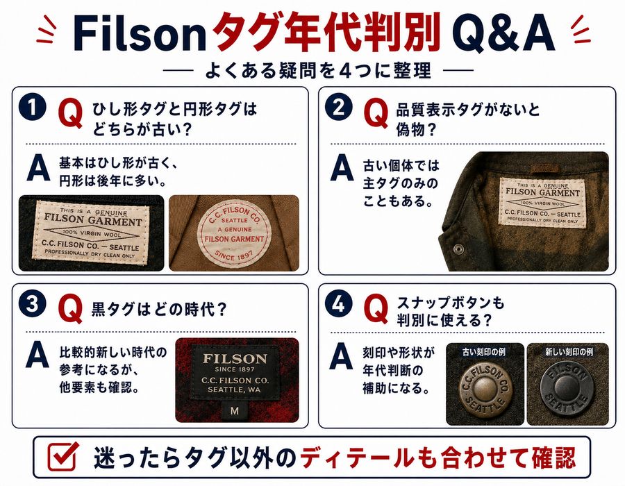 Filsonタグ年代判別Q&A