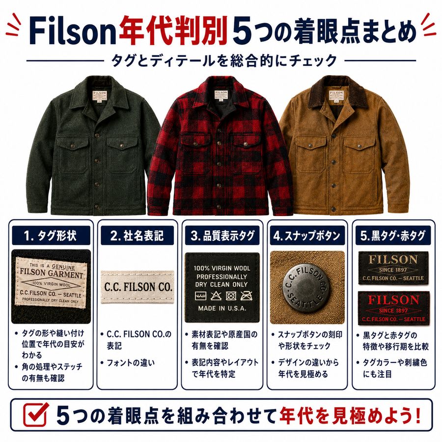 Filson年代判別5つの着眼点まとめ