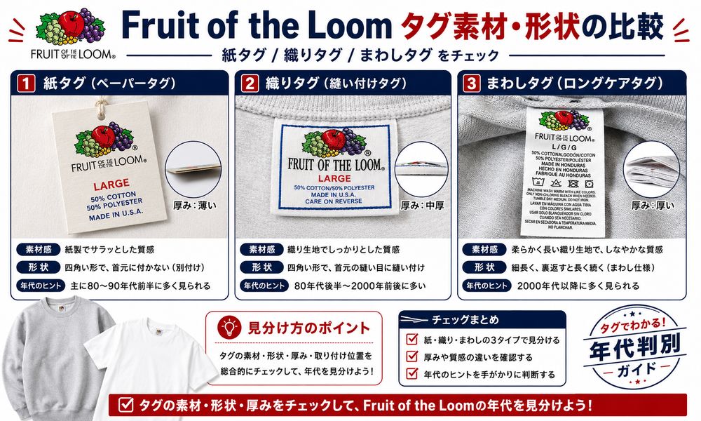Fruit of the Loomタグ素材と形状の比較