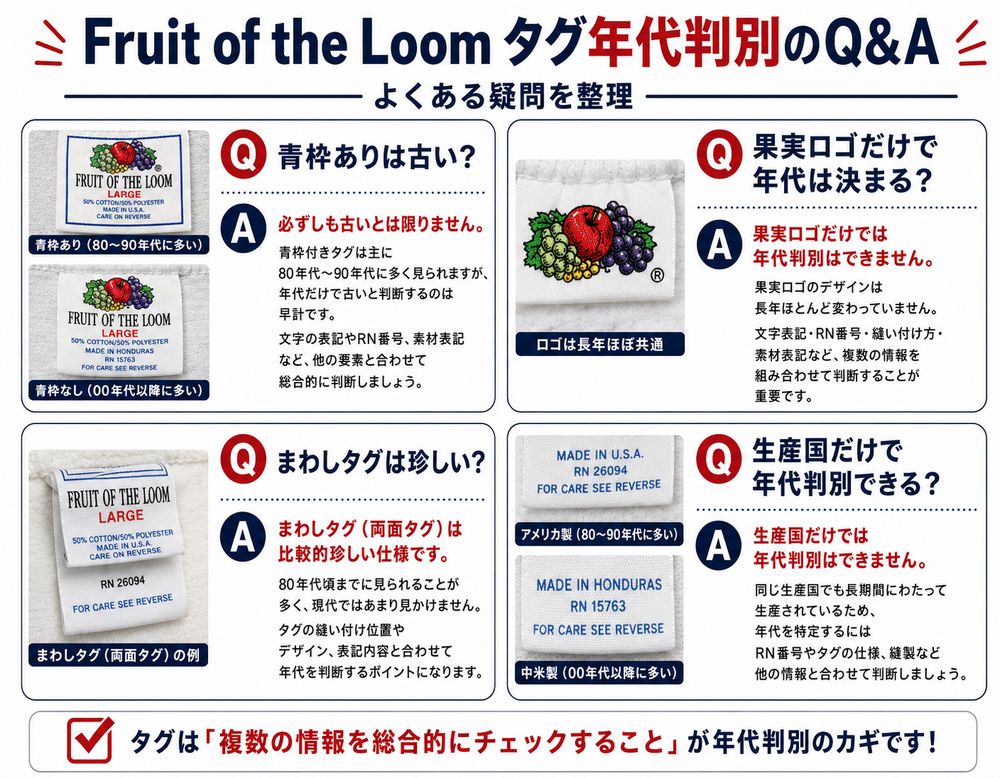 Fruit of the Loomタグ年代判別Q&A