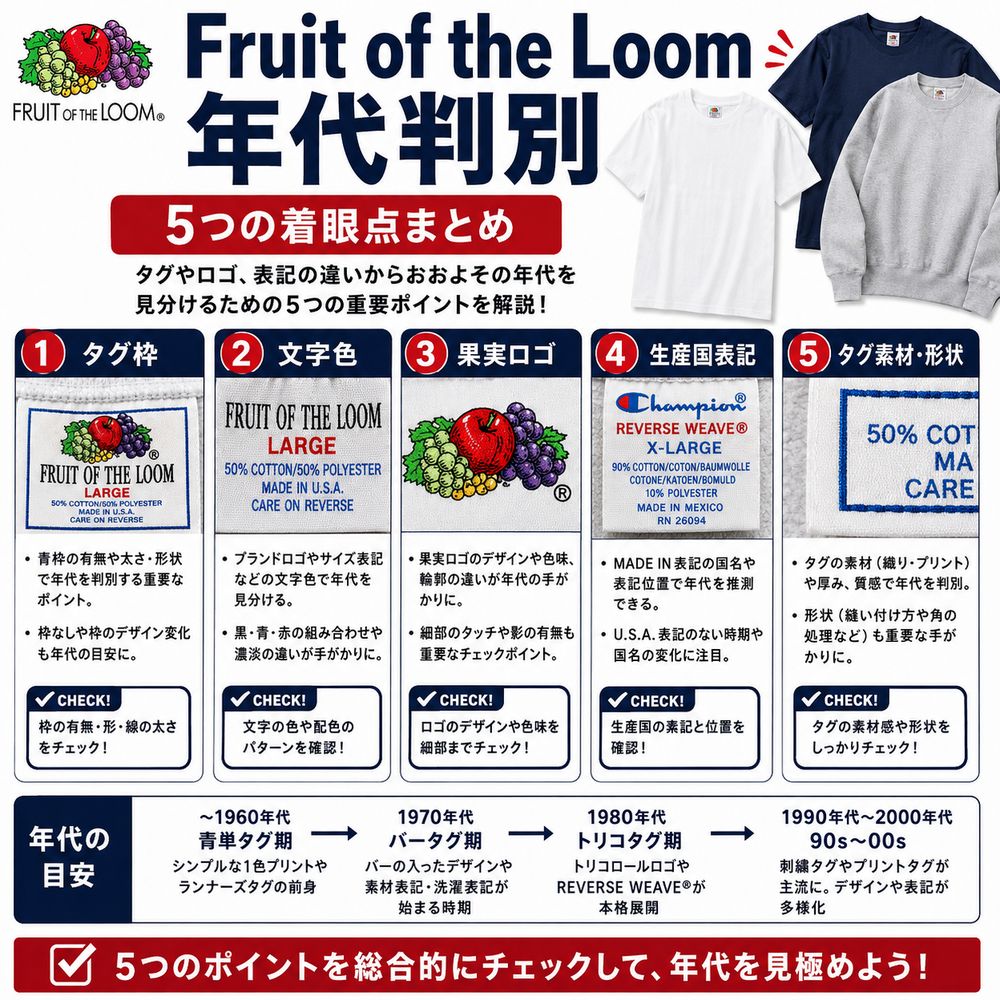 Fruit of the Loom年代判別5つの着眼点まとめ