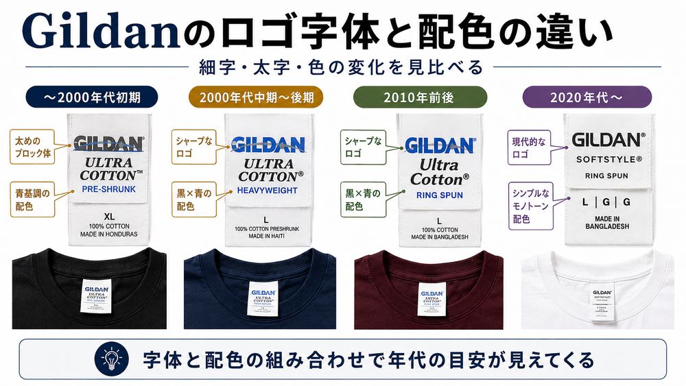 Gildanロゴ字体と配色の年代比較