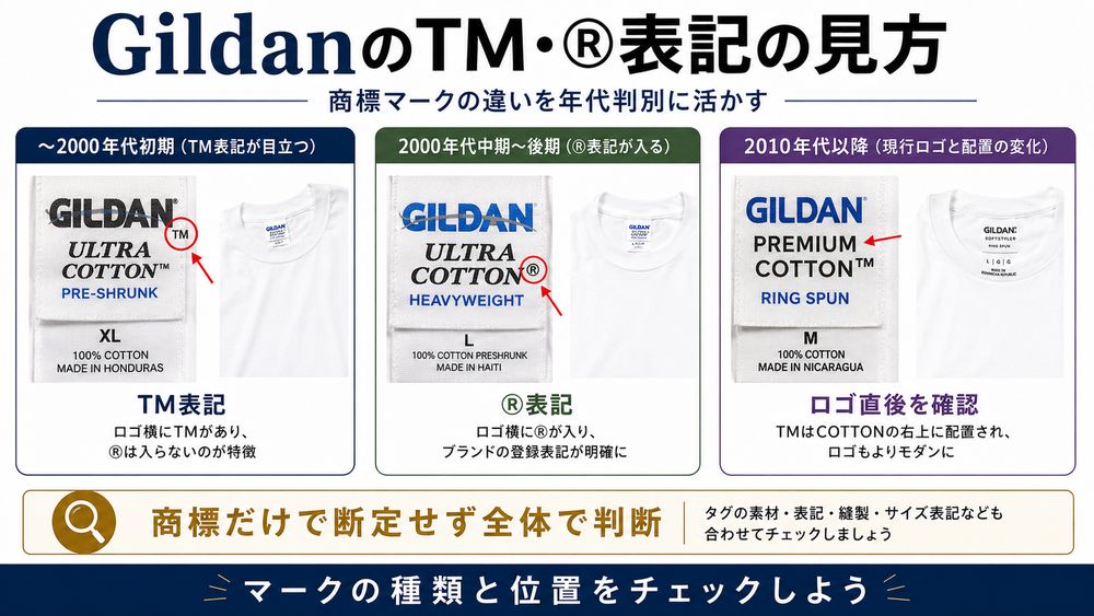 Gildan商標マークTMと登録商標の年代比較