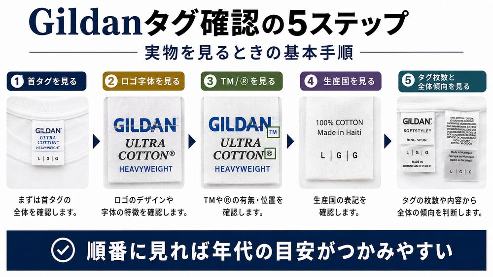 Gildanタグ確認の5ステップ