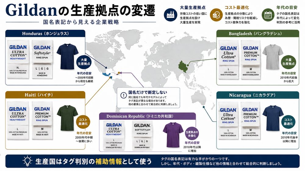 Gildan生産拠点とタグ表記の変遷