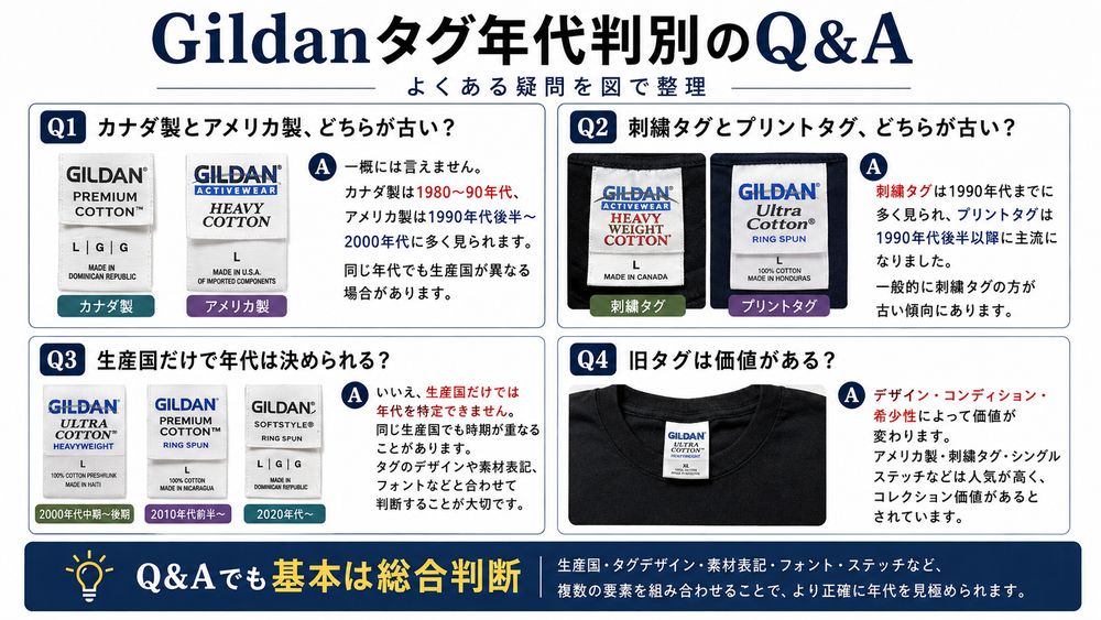 Gildanタグ年代判別Q&A