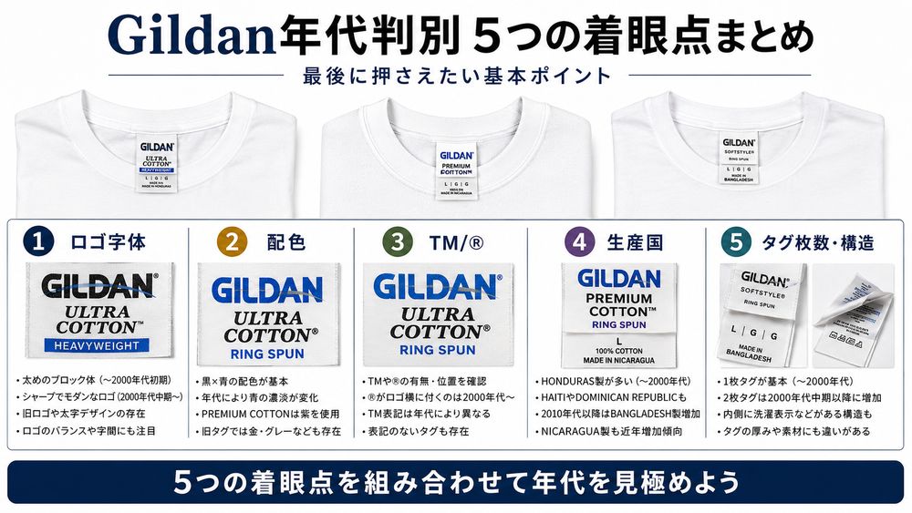 Gildan年代判別5つの着眼点まとめ