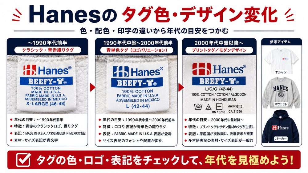 Hanesタグ地色の変遷比較図