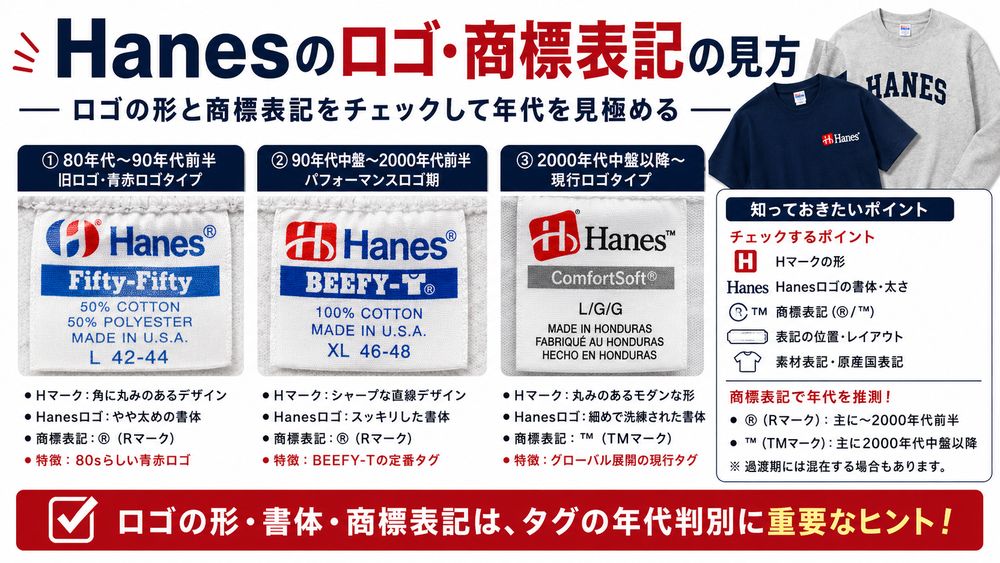 Hanes登録商標マークの有無比較図