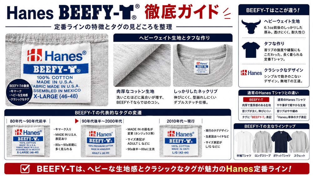 Hanes BEEFY-Tのシルエットと生地解説