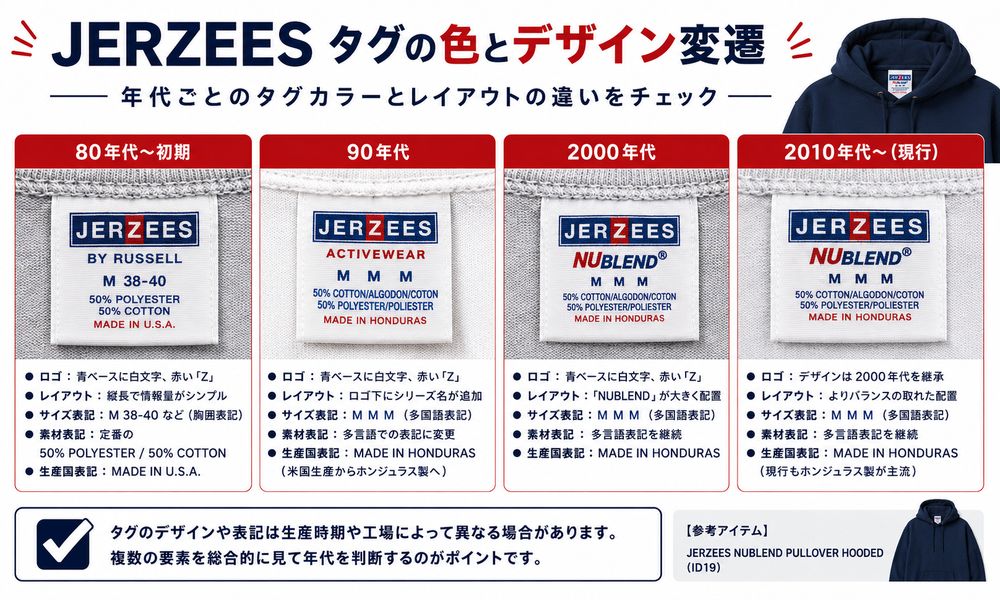 Jerzees BY RUSSELL表記の有無比較