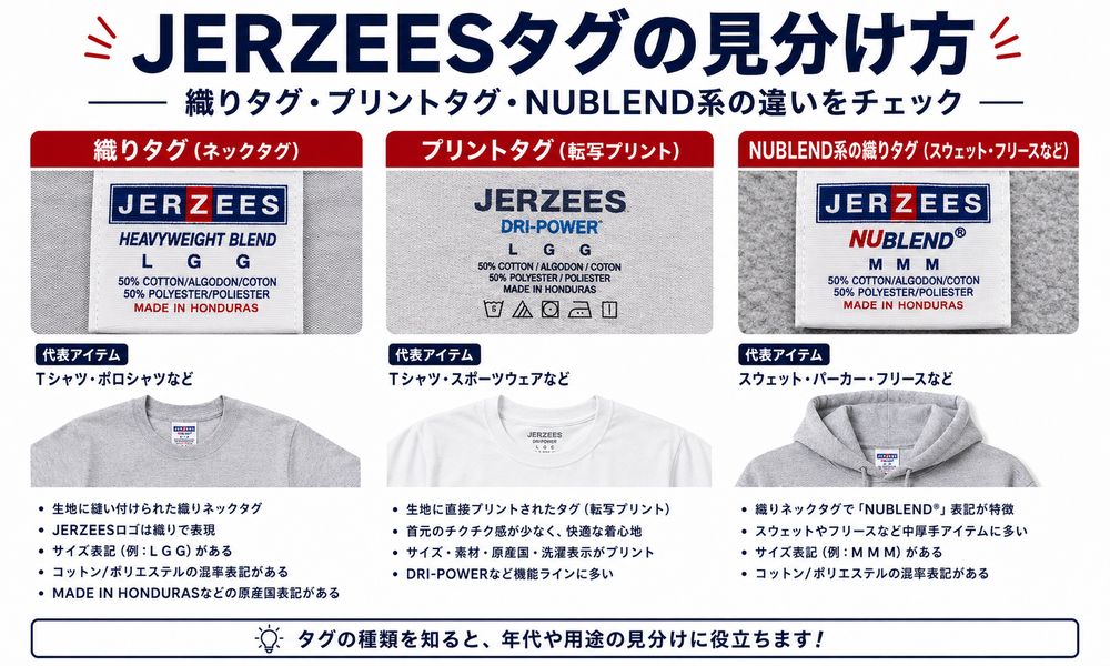 Jerzeesタグ背景デザインの比較