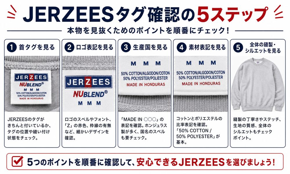 Jerzeesタグ確認の手順フロー