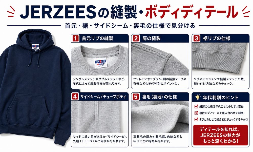 Jerzees年代判別の補助ポイント