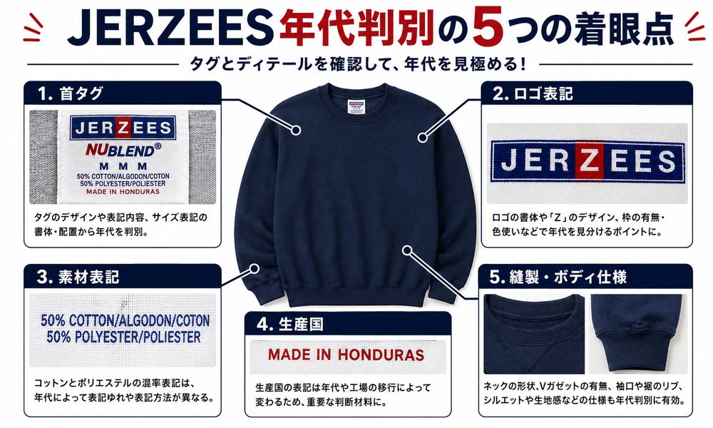 Jerzeesタグ確認と撮影時の着眼点