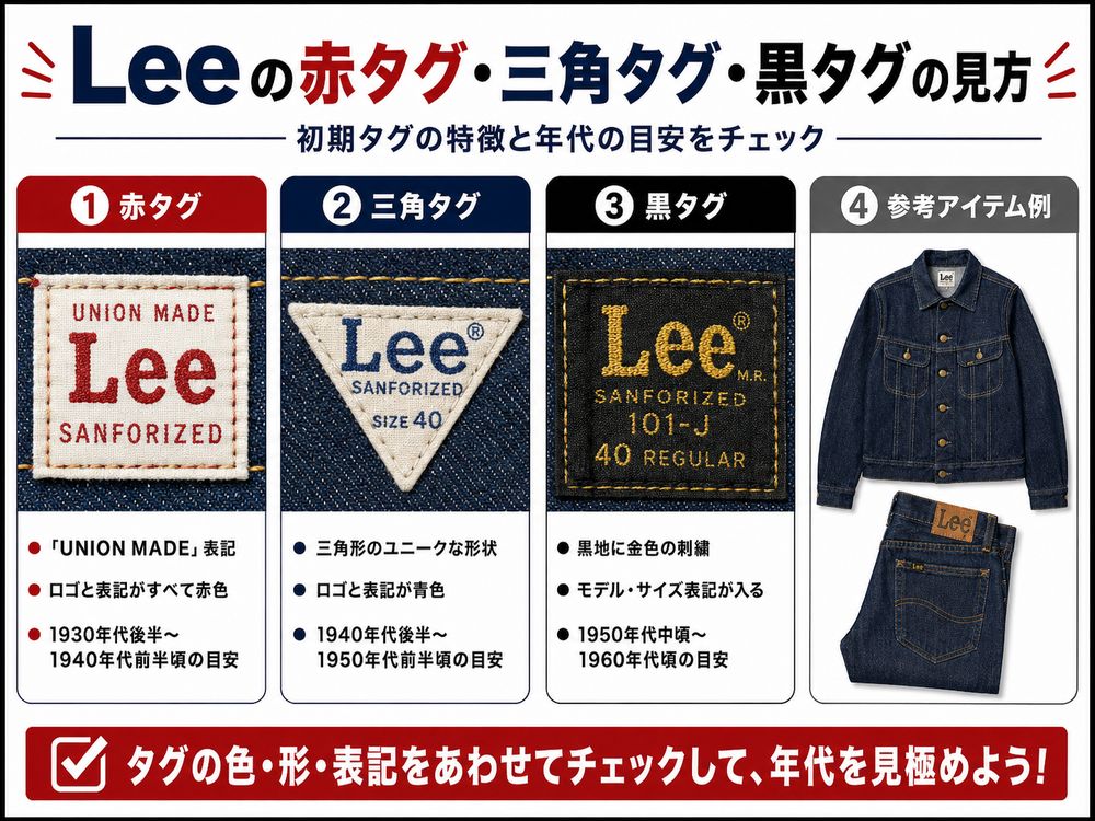 Leeタグ年代判別解説画像